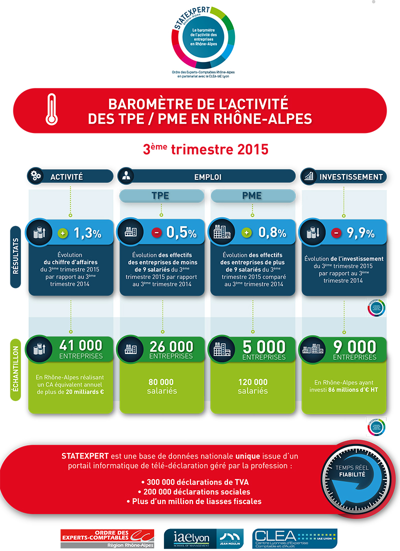 INFOGRAPHIE-3T-2015