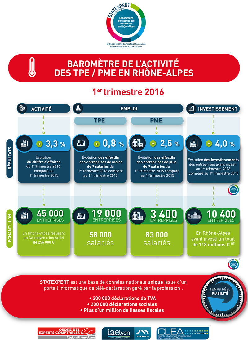 INFOGRAPHIE-1T-2016