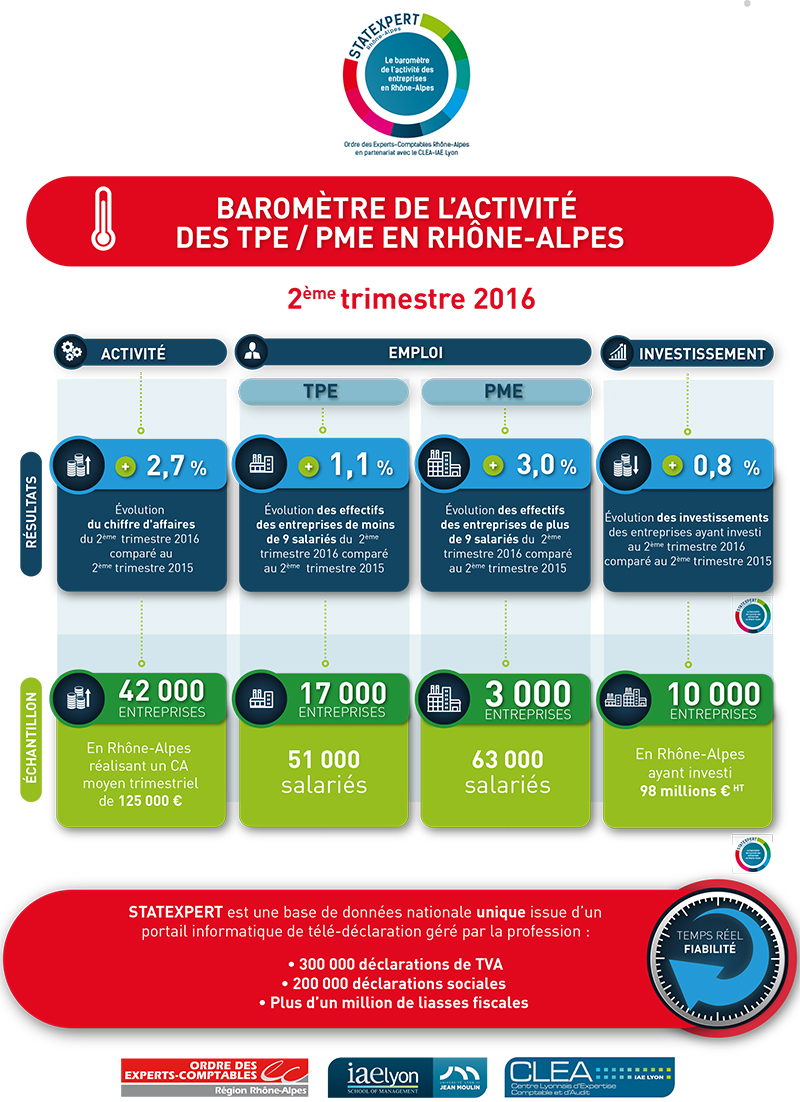 INFOGRAPHIE-2T-2016