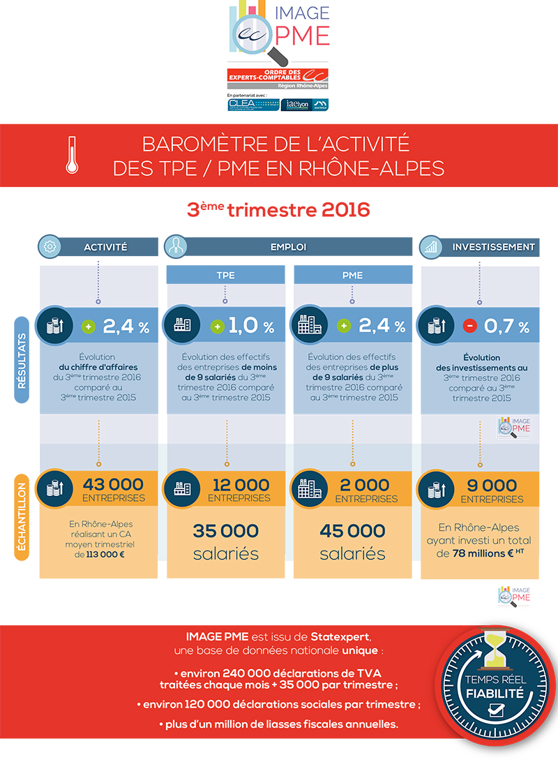 INFOGRAPHIE-3T-2016