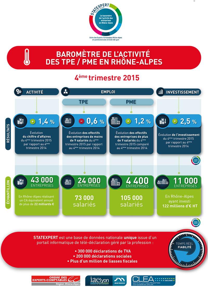 INFOGRAPHIE-4T-2015