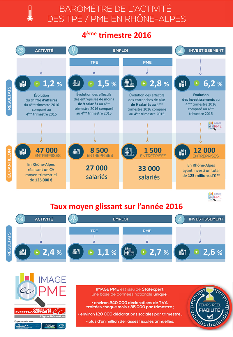 INFOGRAPHIE-4T-2016-2